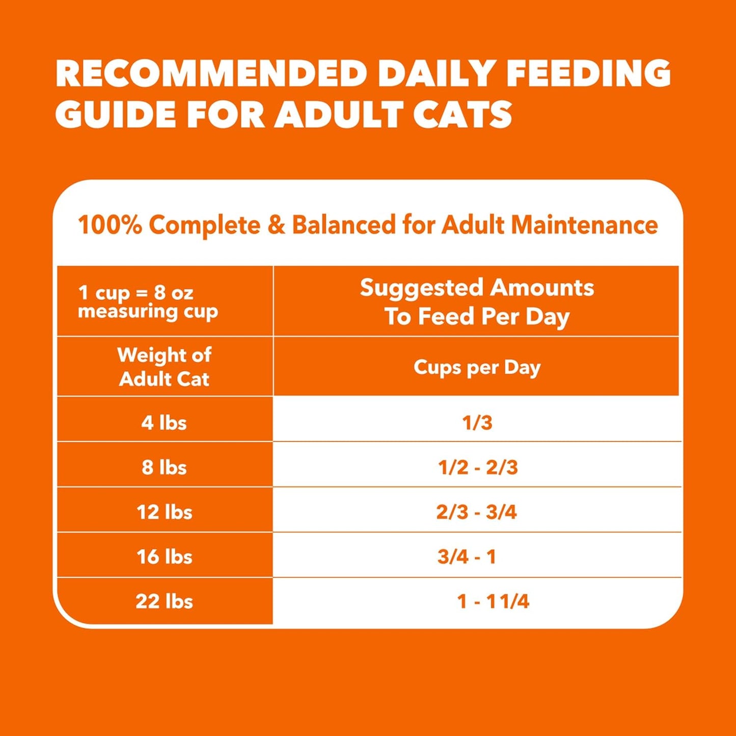 Proactive Health Dry Cat Food for Hairball Care, Adult Formula with Real Chicken and Salmon, 7 lb Bag