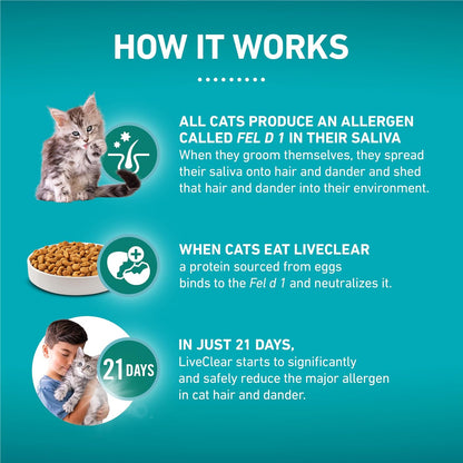 Liveclear Allergen-Reducing Dry Kitten Food Formula with Real Chicken as the Number One Ingredient - 5 Lb. Bag