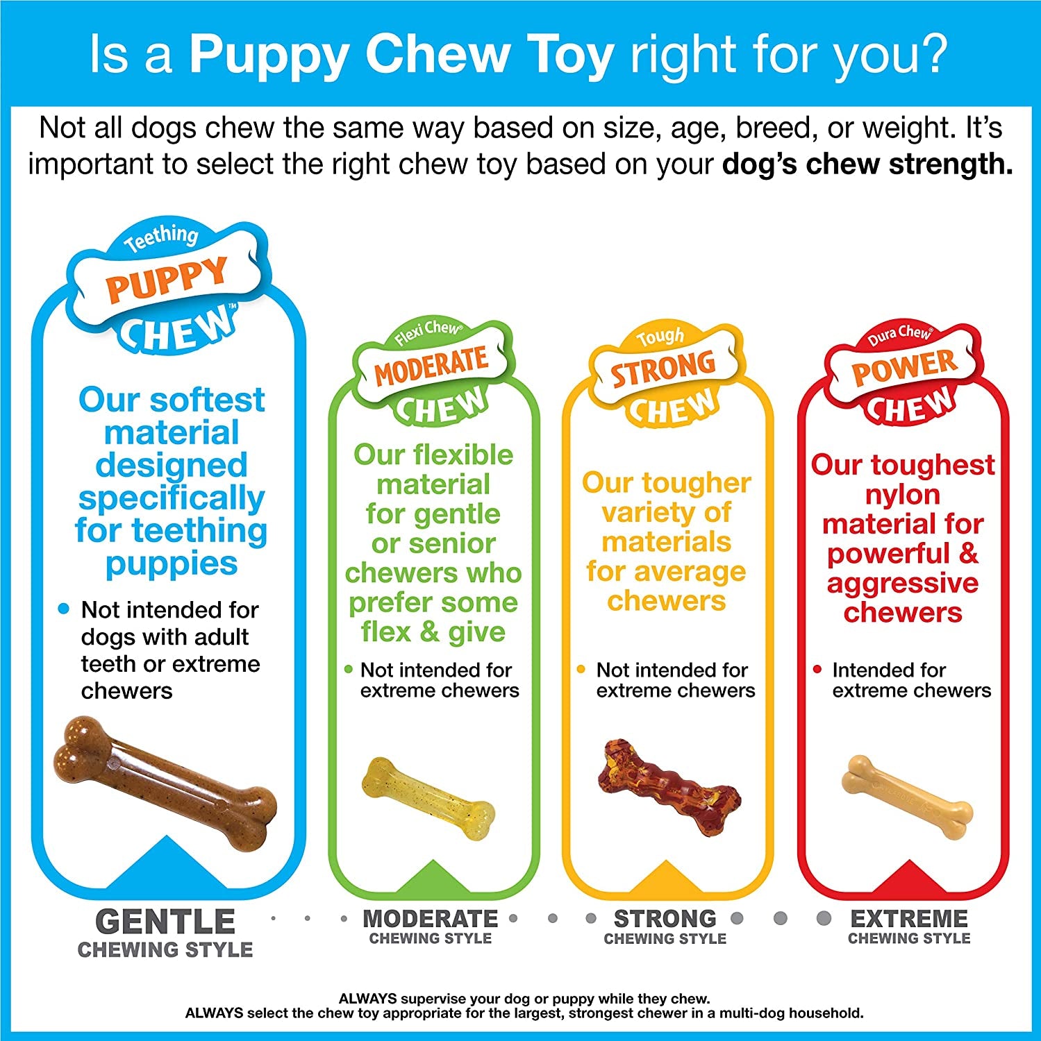 Puppy Starter Kit: 5 Assorted Chew Toys and 1 Natural Treat for Small Dogs (Up to 25 lbs) - Bacon & Chicken Flavor, 6 Pack