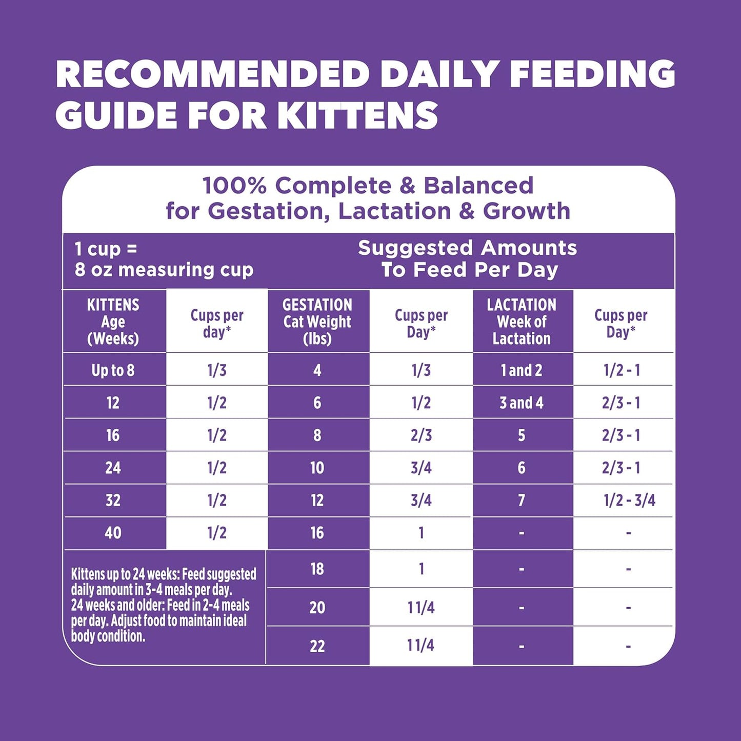 Proactive Health Dry Cat Food for Kittens, Nutrient-Rich Recipe with Real Chicken, 16 lb Bag