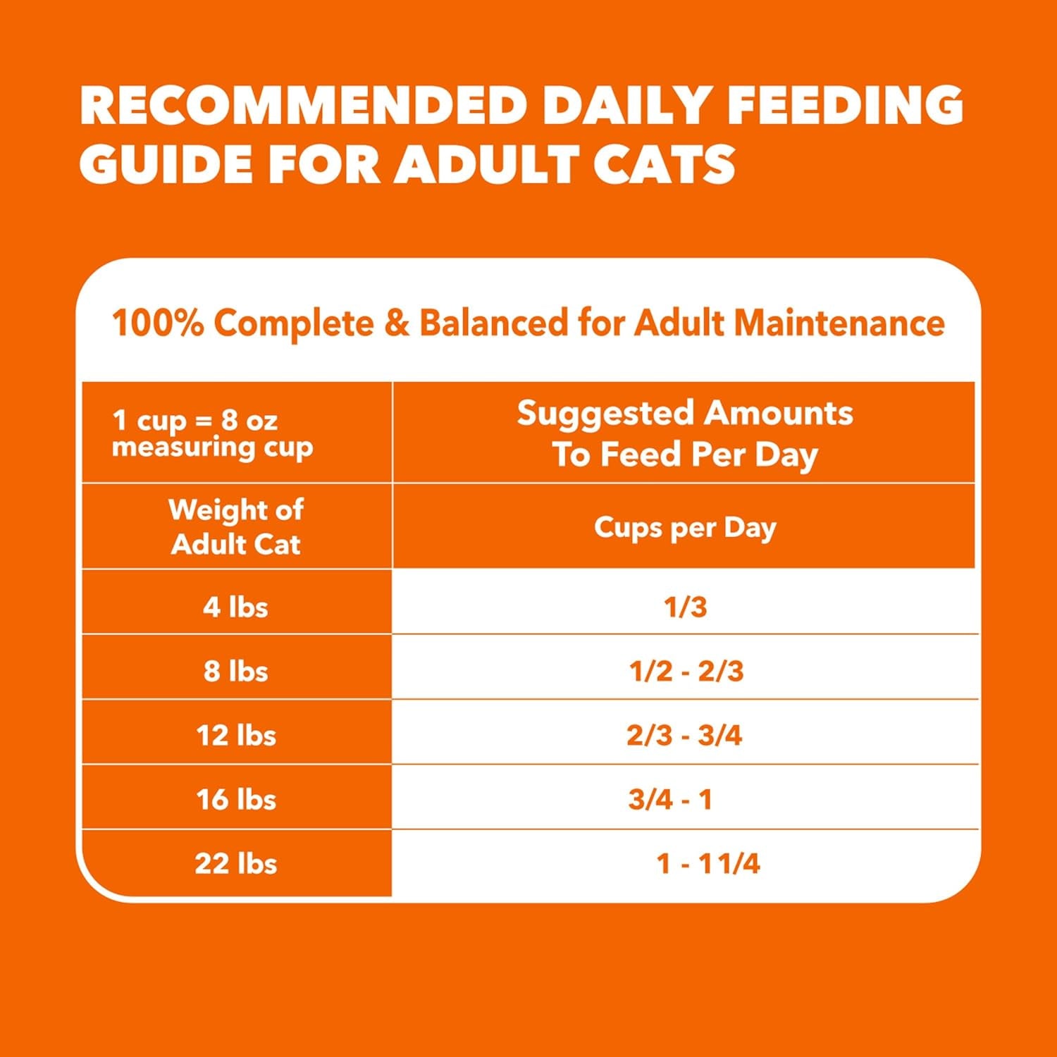 Proactive Health Dry Cat Food for Hairball Care, Adult Formula with Real Chicken and Salmon, 7 lb Bag